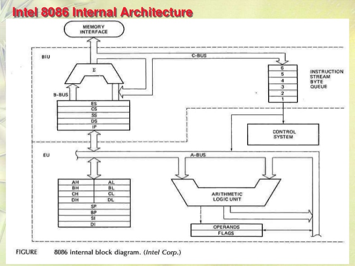 8085 Microprocessor Architecture Pdf